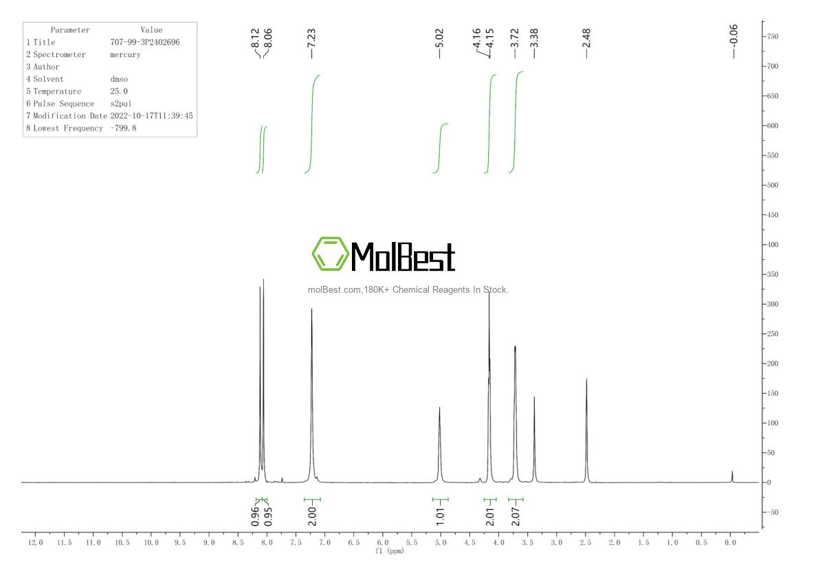 Espectro de teste de amostra física (NMR) de 707-99-3