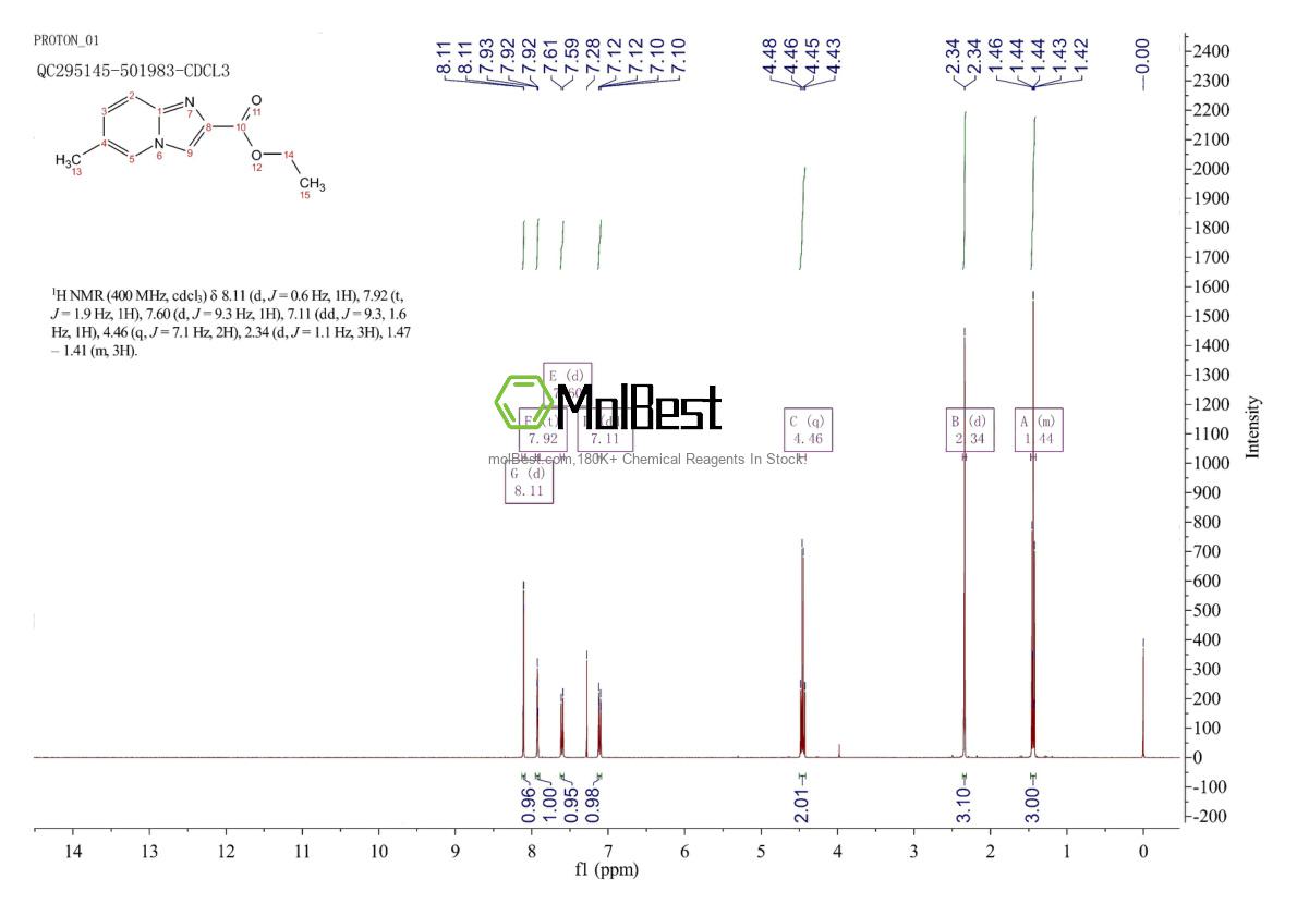 Physical sample testing spectrum (NMR) of 70705-30-5