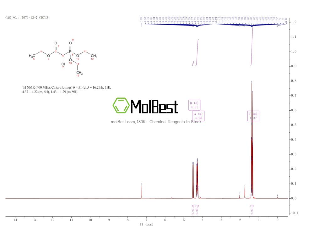 Physical sample testing spectrum (NMR) of 7071-12-7