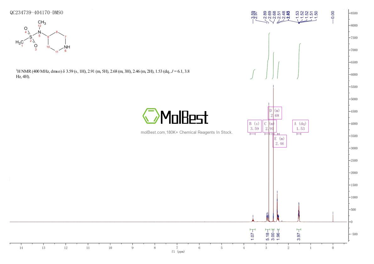 Phổ kiểm tra mẫu thực (NMR) của 70724-74-2