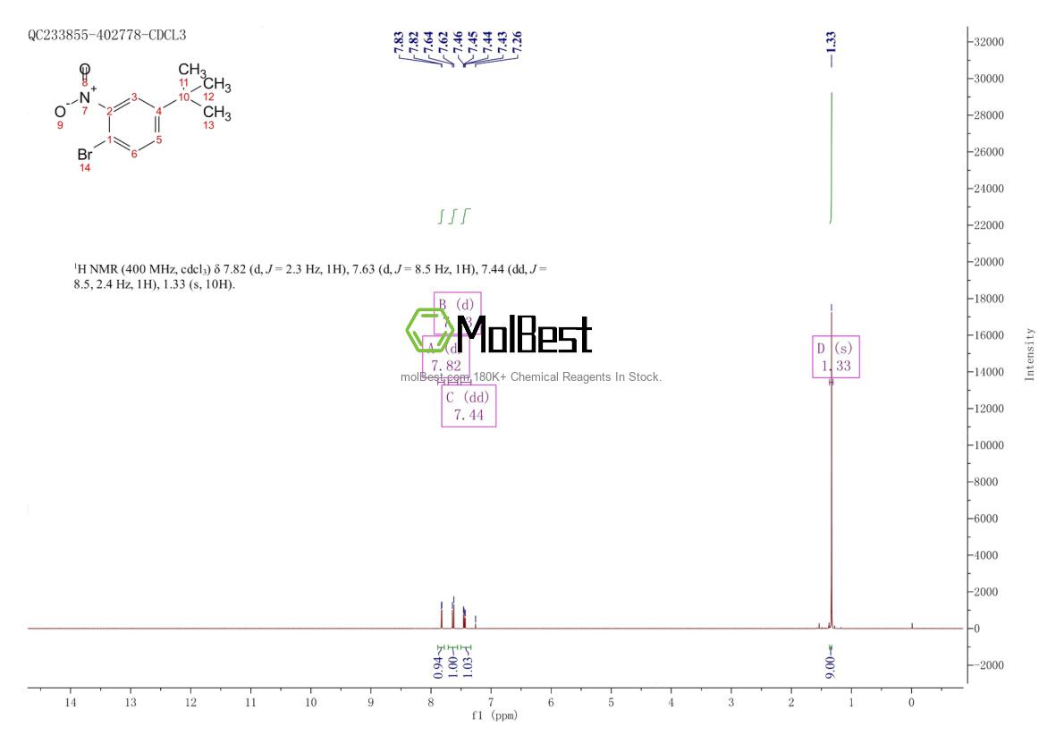 Physical sample testing spectrum (NMR) of 70729-05-4