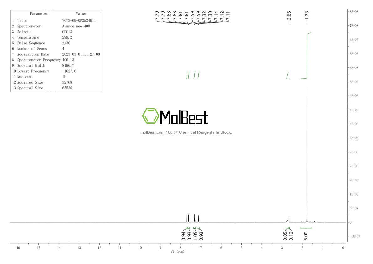 Physical sample testing spectrum (NMR) of 7073-69-0