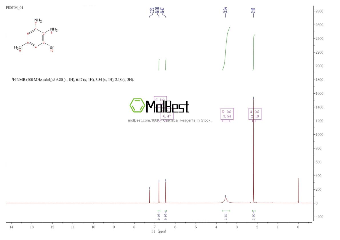 Phổ kiểm tra mẫu thực (NMR) của 70733-25-4
