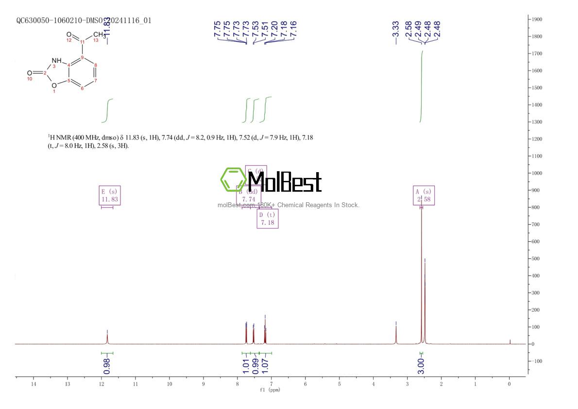 Phổ kiểm tra mẫu thực (NMR) của 70735-79-4