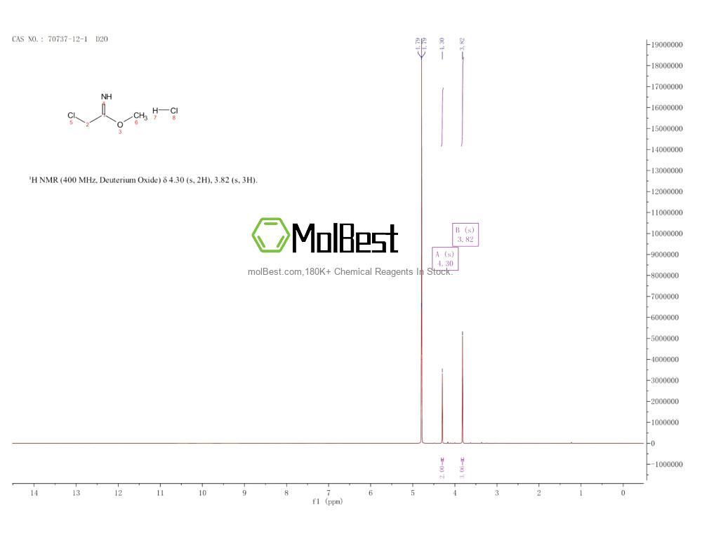 Physical sample testing spectrum (NMR) of 70737-12-1