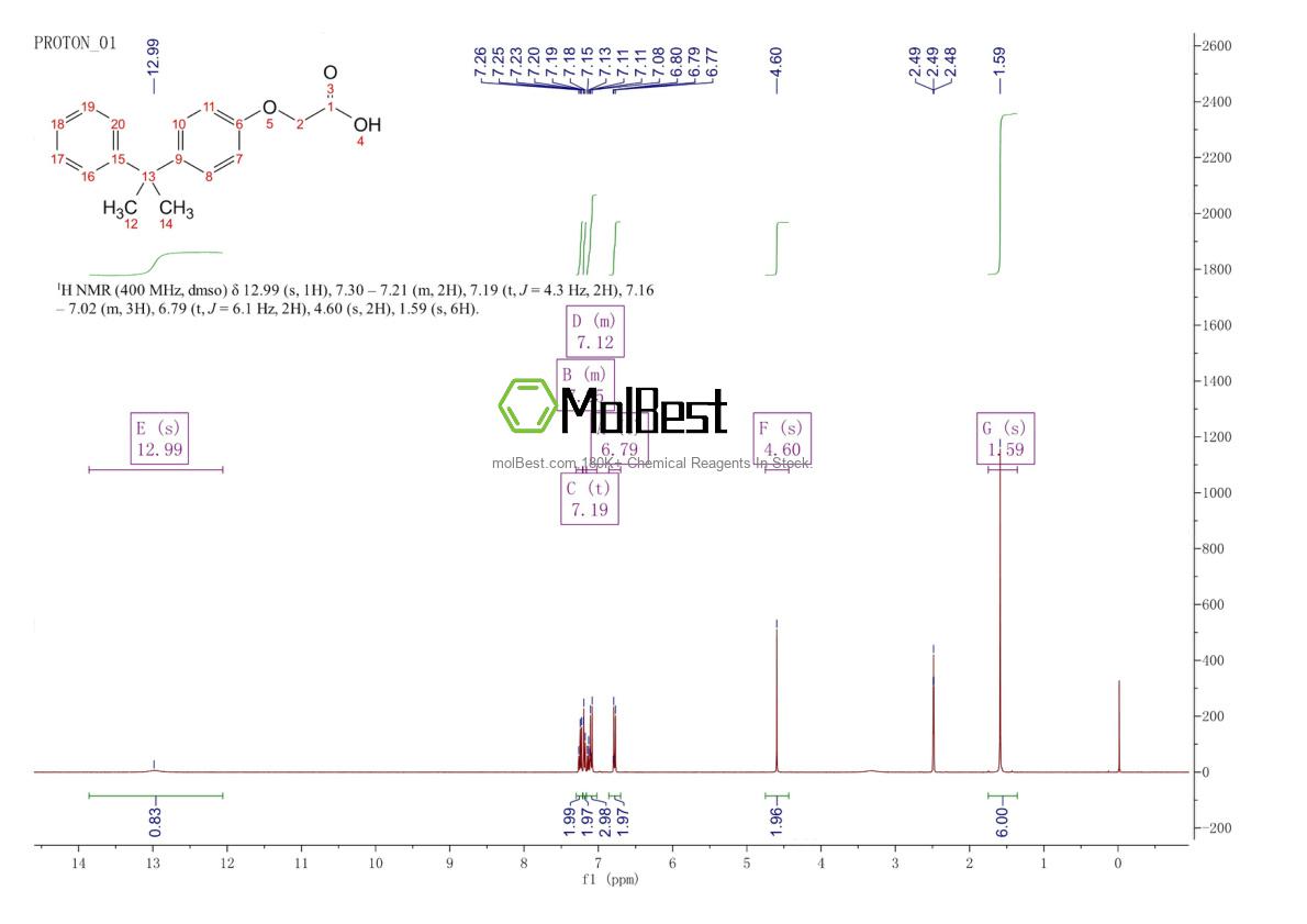 Phổ kiểm tra mẫu thực (NMR) của 70757-61-8