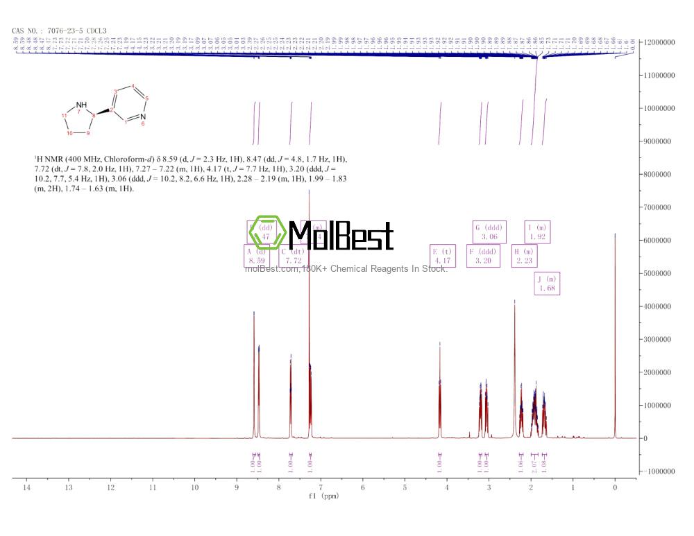 Спектр анализа физического образца (ЯМР) для 7076-23-5