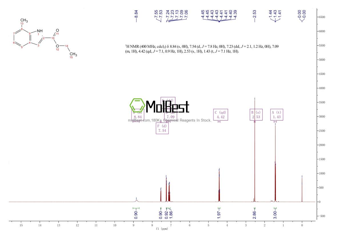 Spektrum pengujian sampel fisik (NMR) 70761-93-2