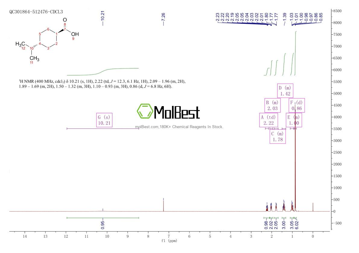 Physical sample testing spectrum (NMR) of 7077-05-6