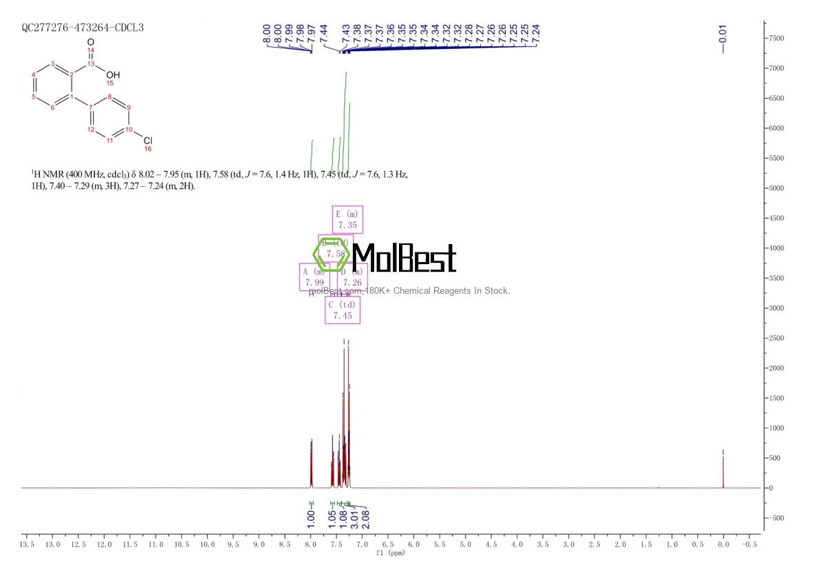 Phổ kiểm tra mẫu thực (NMR) của 7079-15-4
