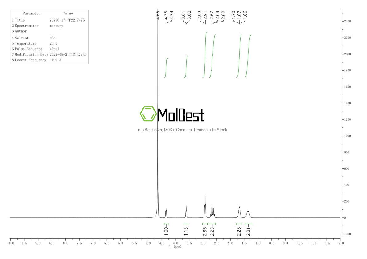 Physical sample testing spectrum (NMR) of 70796-17-7
