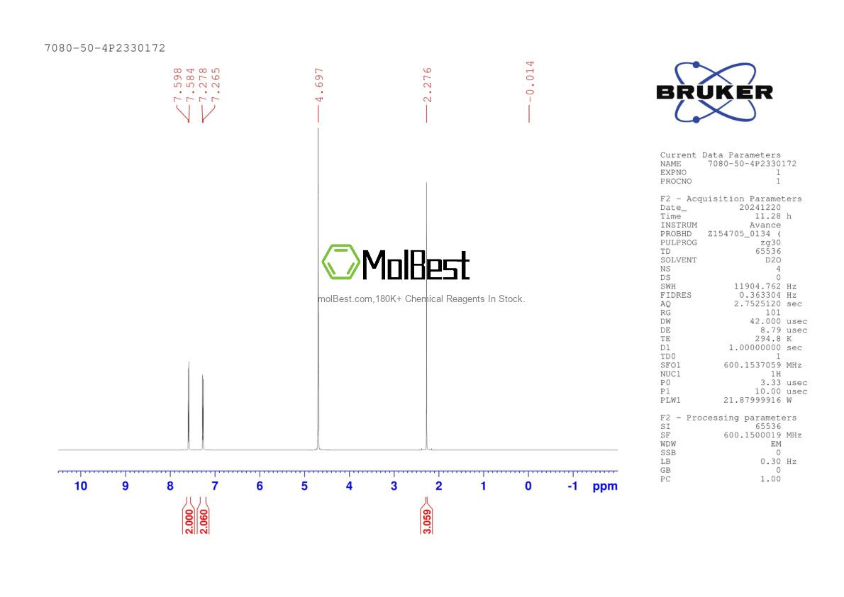 Physical sample testing spectrum (NMR) of 7080-50-4