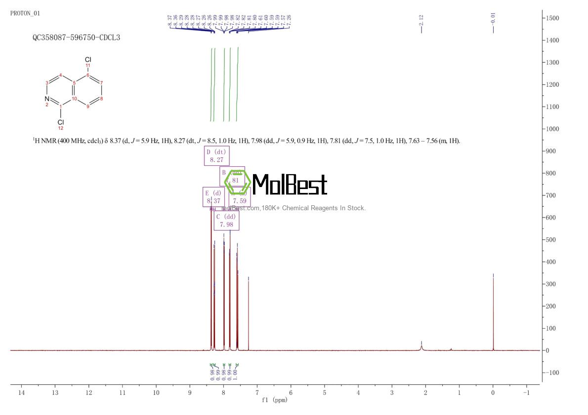Physical sample testing spectrum (NMR) of 70810-23-0