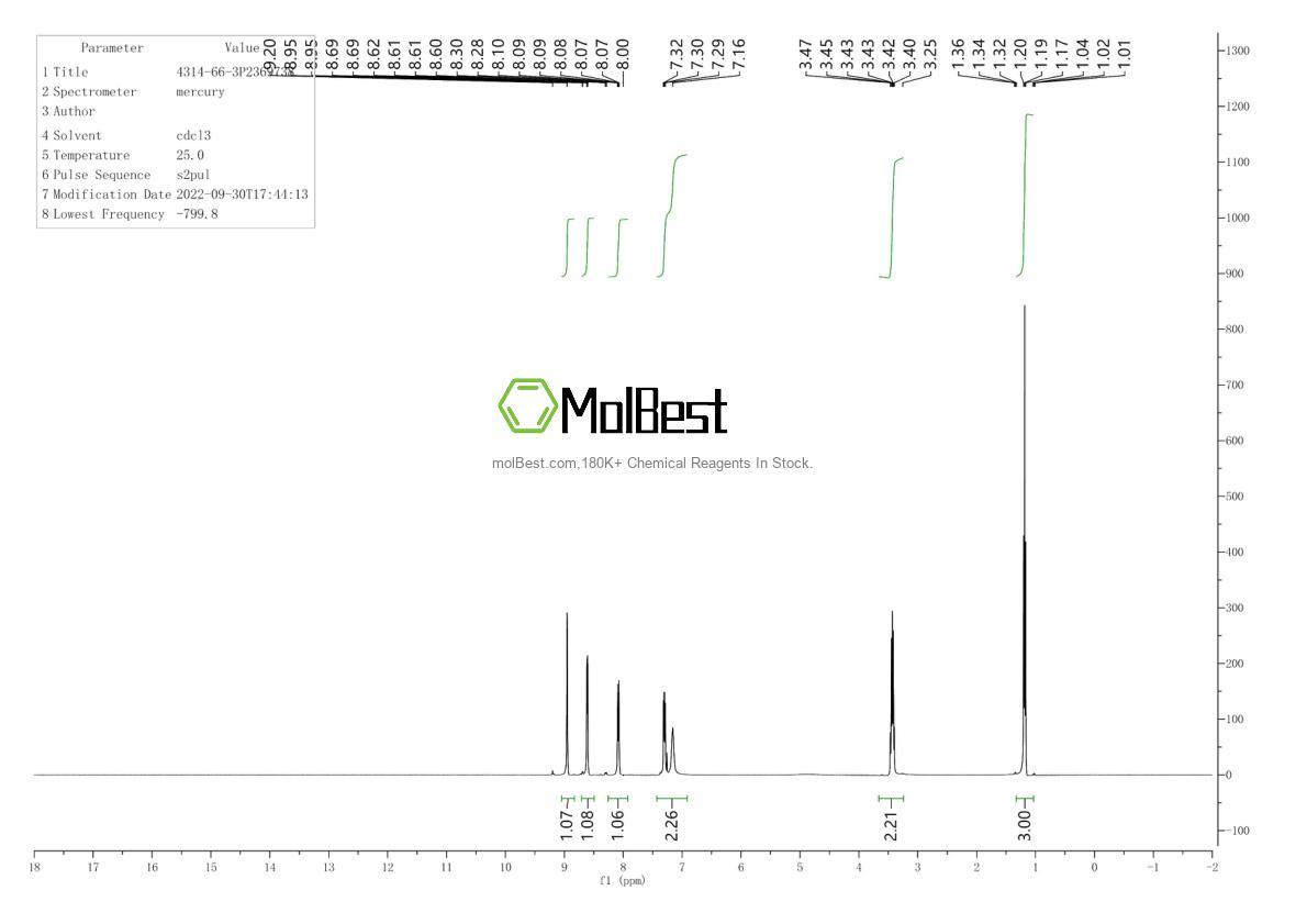Phổ kiểm tra mẫu thực (NMR) của 70829-28-6