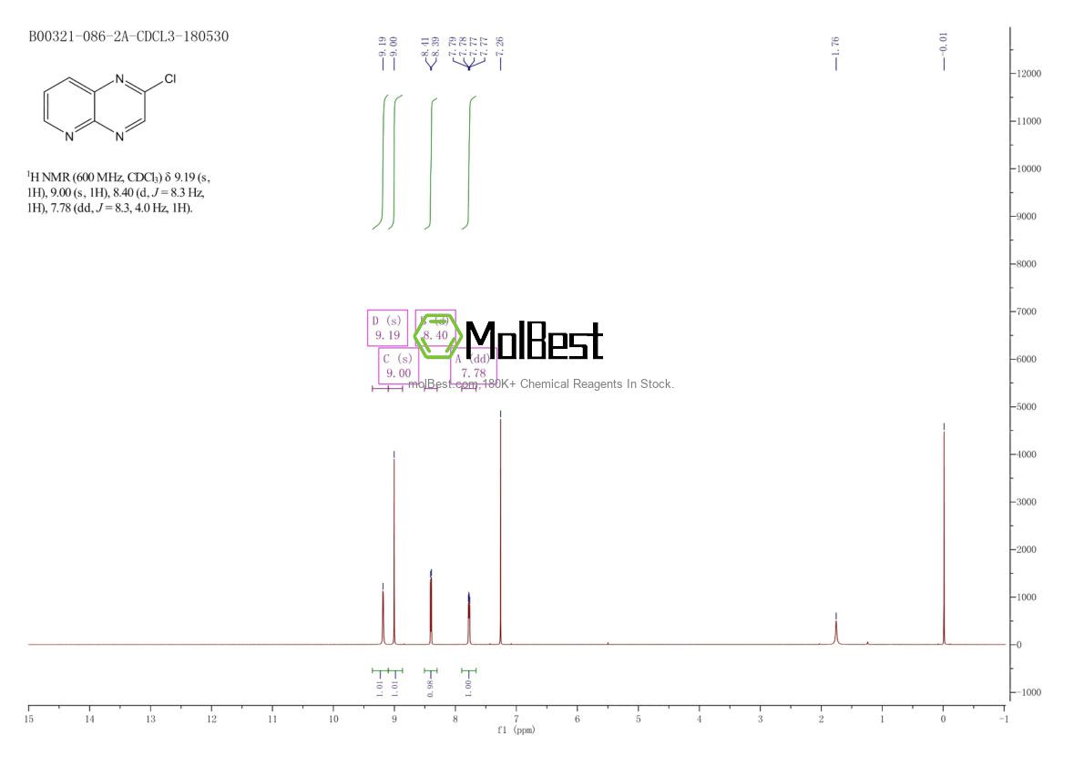 Phổ kiểm tra mẫu thực (NMR) của 70838-55-0