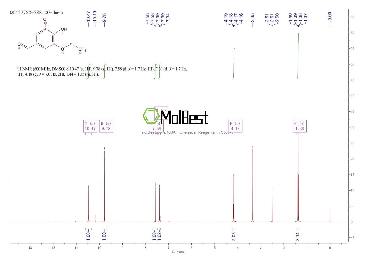 Phổ kiểm tra mẫu thực (NMR) của 70842-33-0