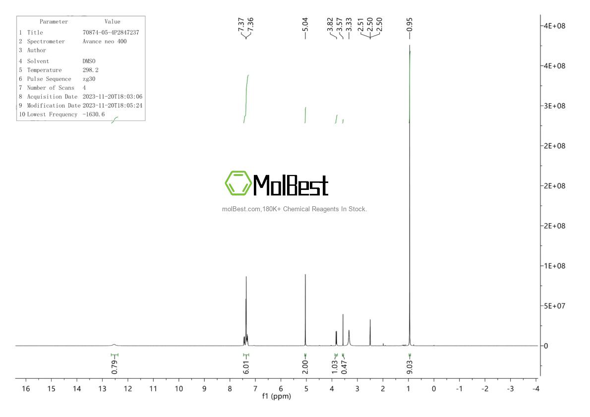 Phổ kiểm tra mẫu thực (NMR) của 70874-05-4
