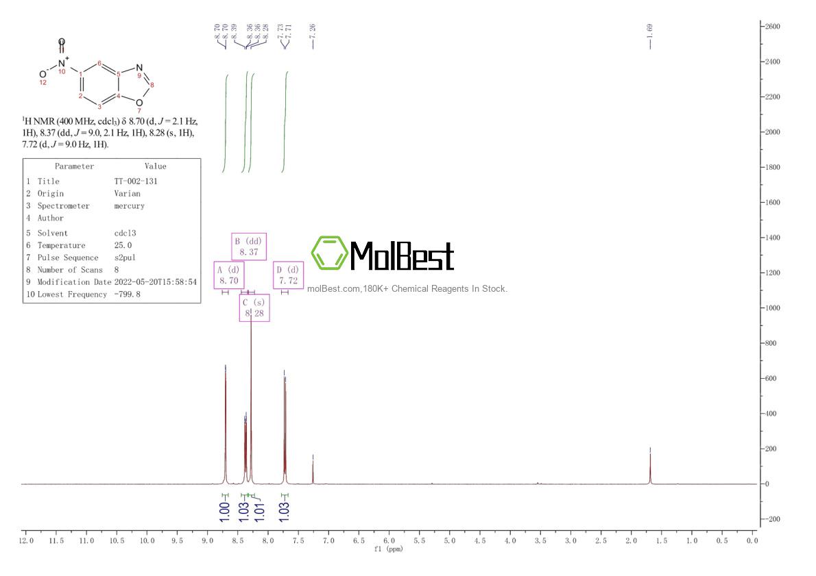 Physical sample testing spectrum (NMR) of 70886-33-8