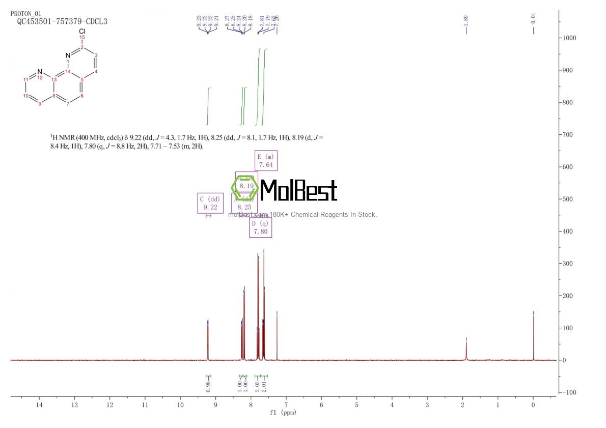 Physical sample testing spectrum (NMR) of 7089-68-1