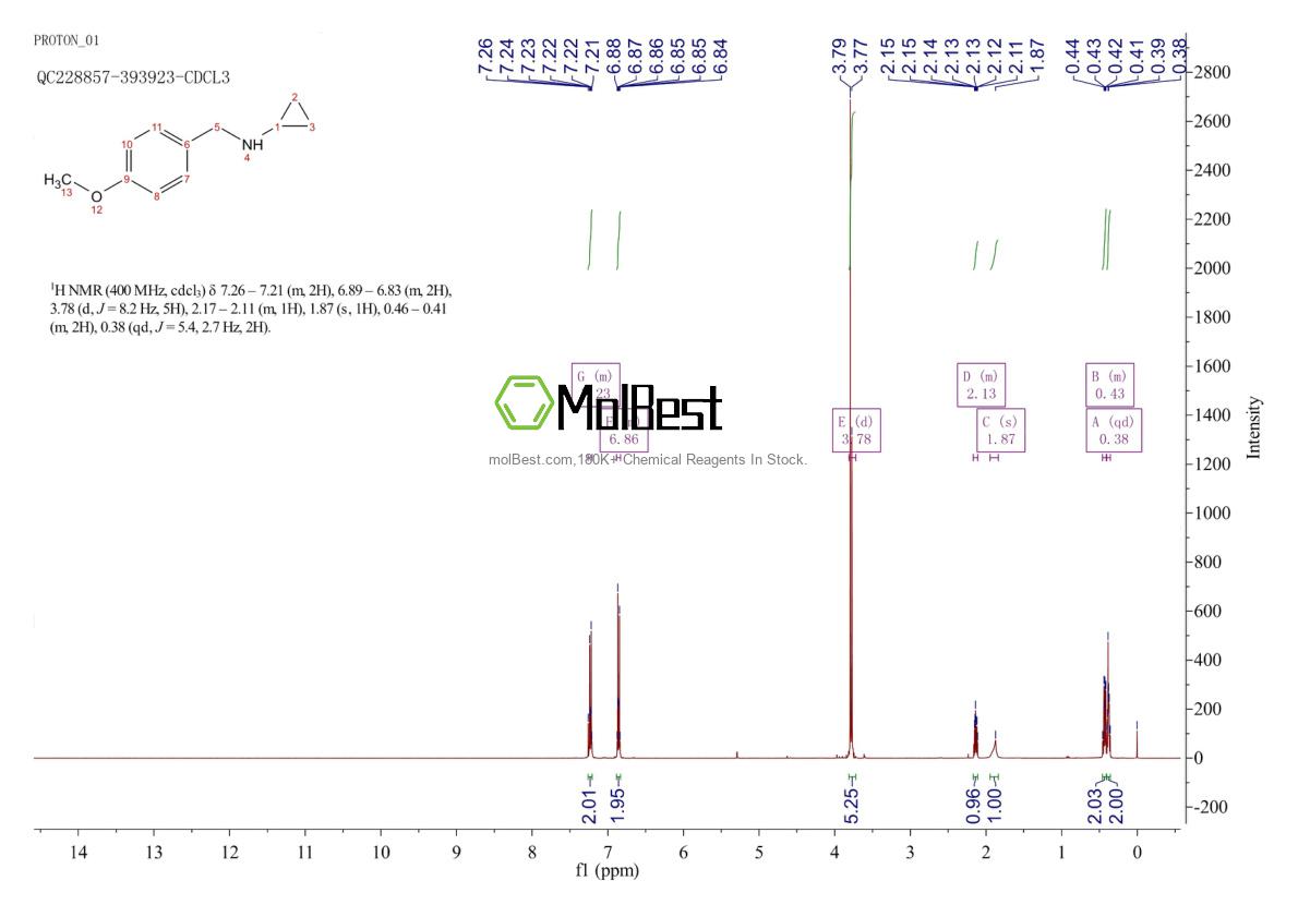 Phổ kiểm tra mẫu thực (NMR) của 70894-71-2