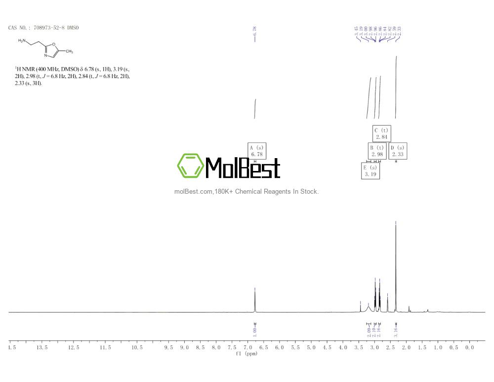Phổ kiểm tra mẫu thực (NMR) của 708973-52-8