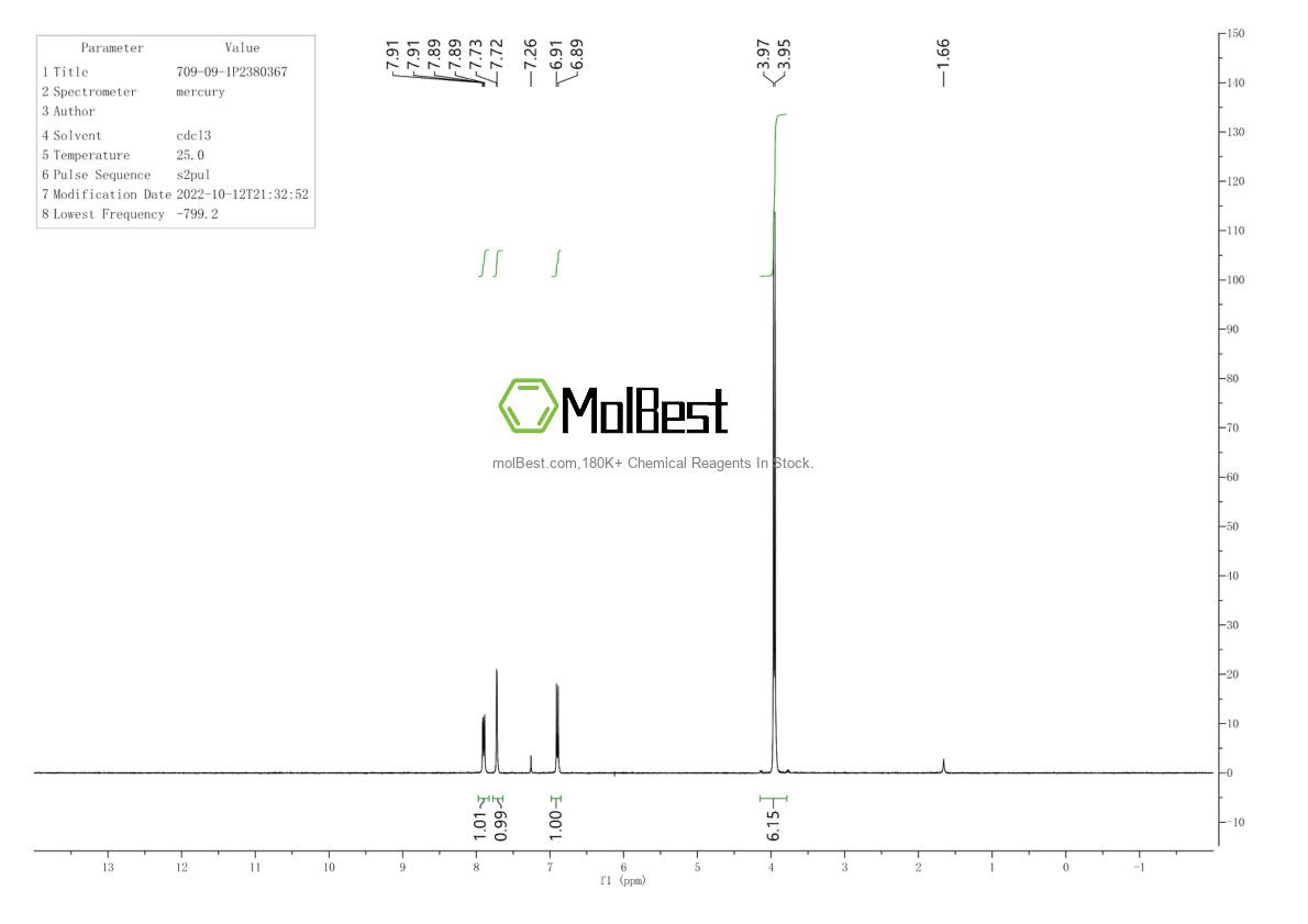Physical sample testing spectrum (NMR) of 709-09-1
