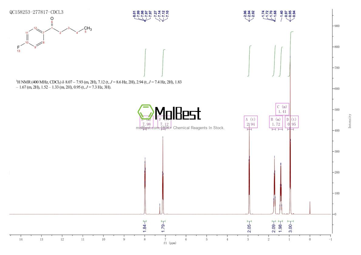Physical sample testing spectrum (NMR) of 709-24-0