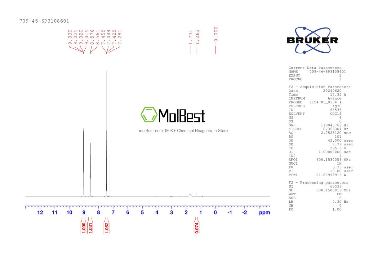 Physical sample testing spectrum (NMR) of 709-46-6