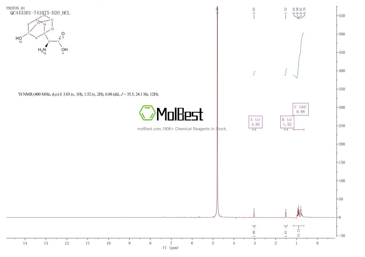 Physical sample testing spectrum (NMR) of 709031-29-8