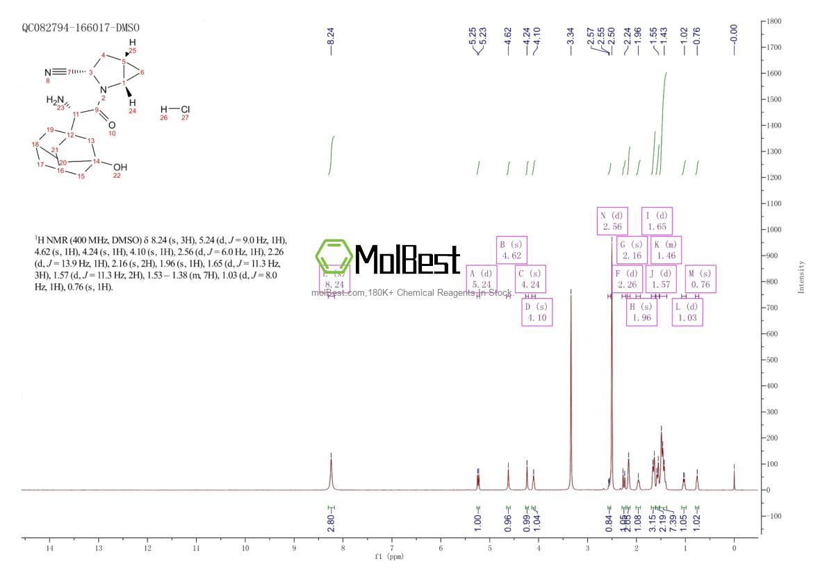Physical sample testing spectrum (NMR) of 709031-78-7