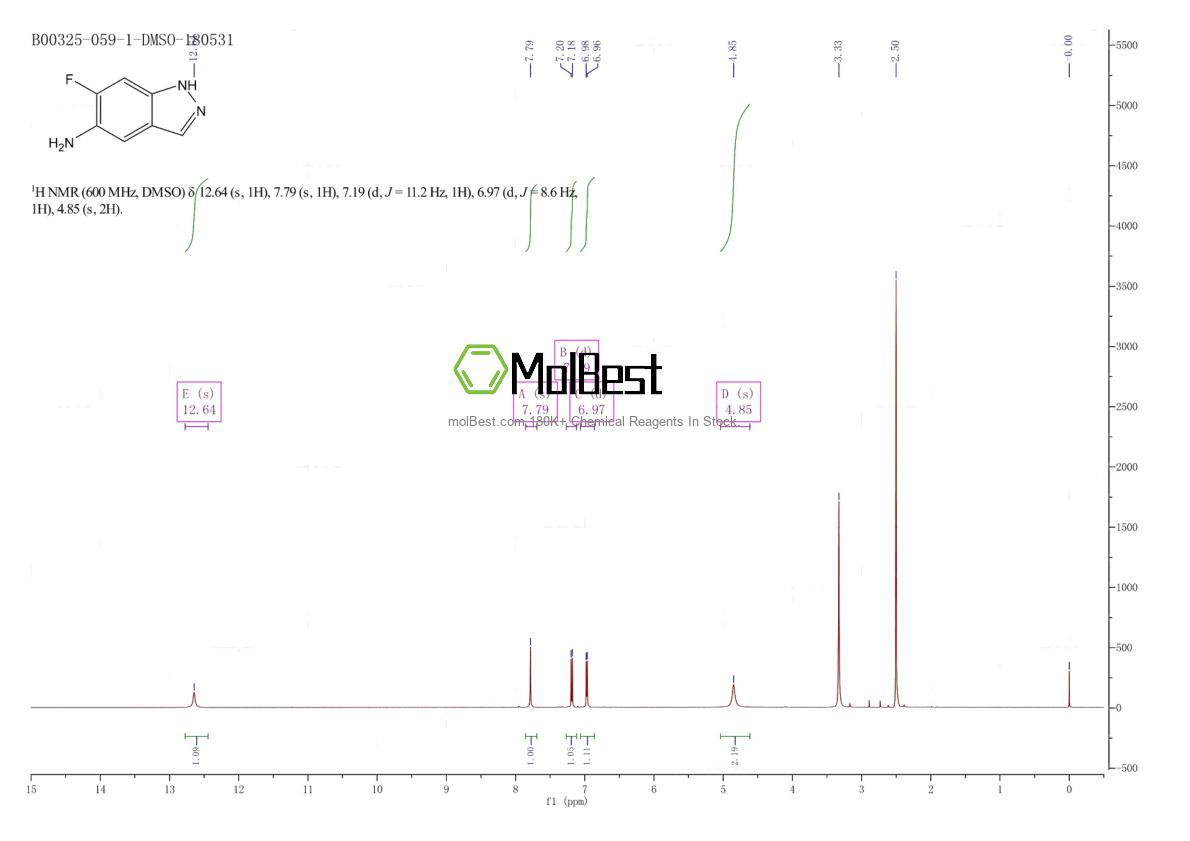 Physical sample testing spectrum (NMR) of 709046-14-0