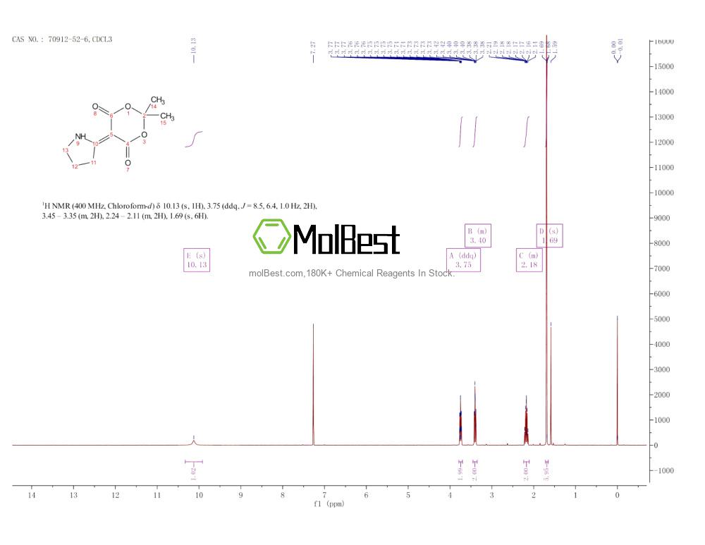 Espectro de teste de amostra física (NMR) de 70912-52-6