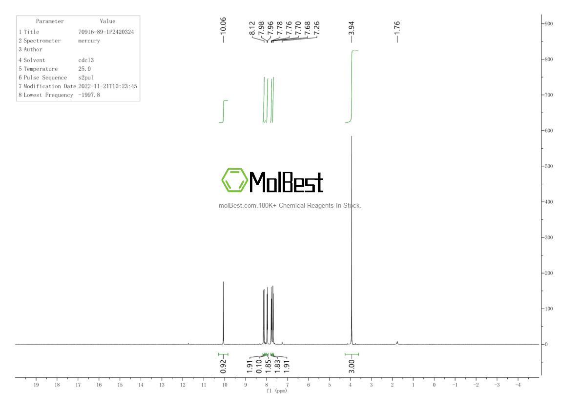 Physical sample testing spectrum (NMR) of 70916-89-1