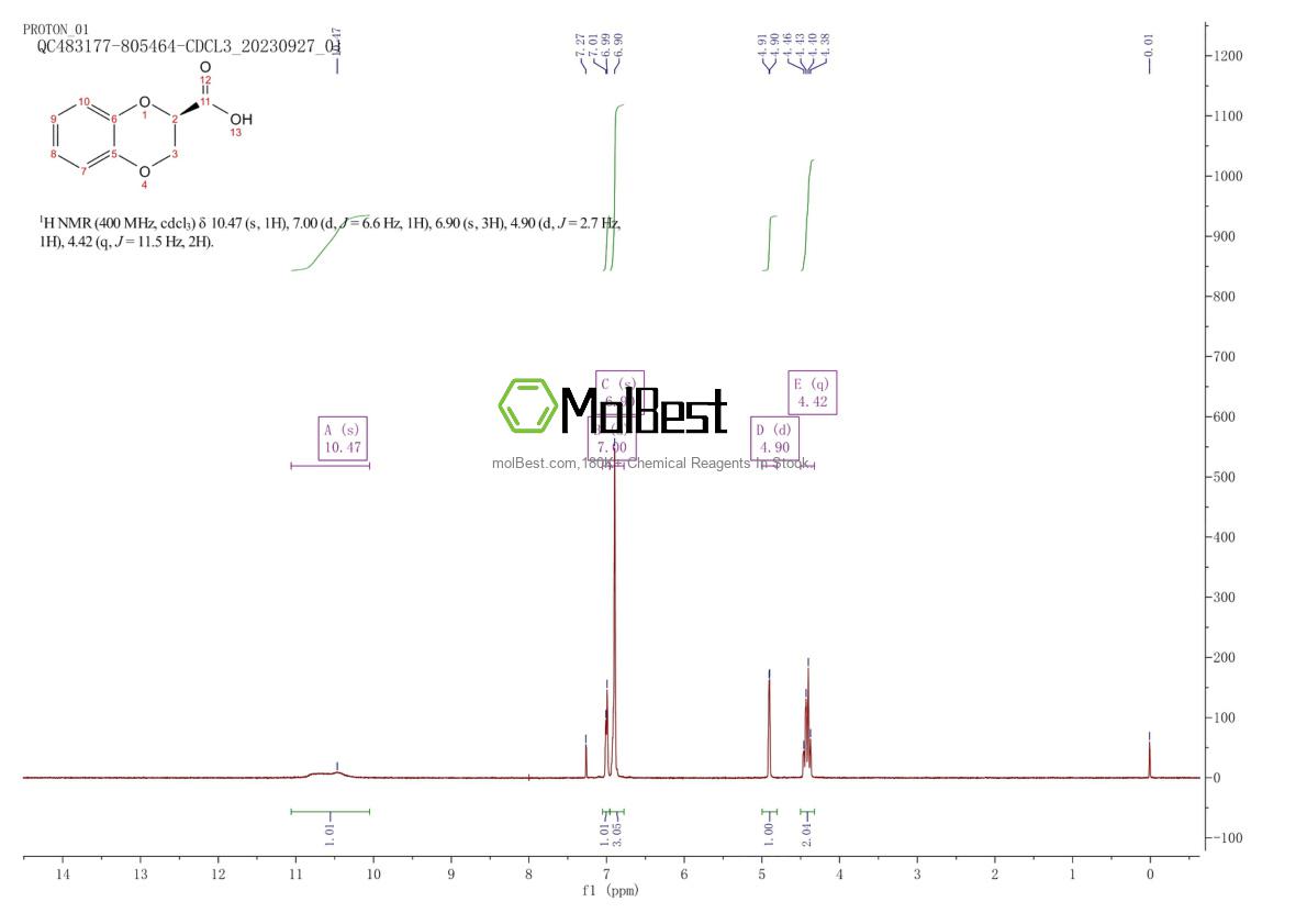 Phổ kiểm tra mẫu thực (NMR) của 70918-53-5