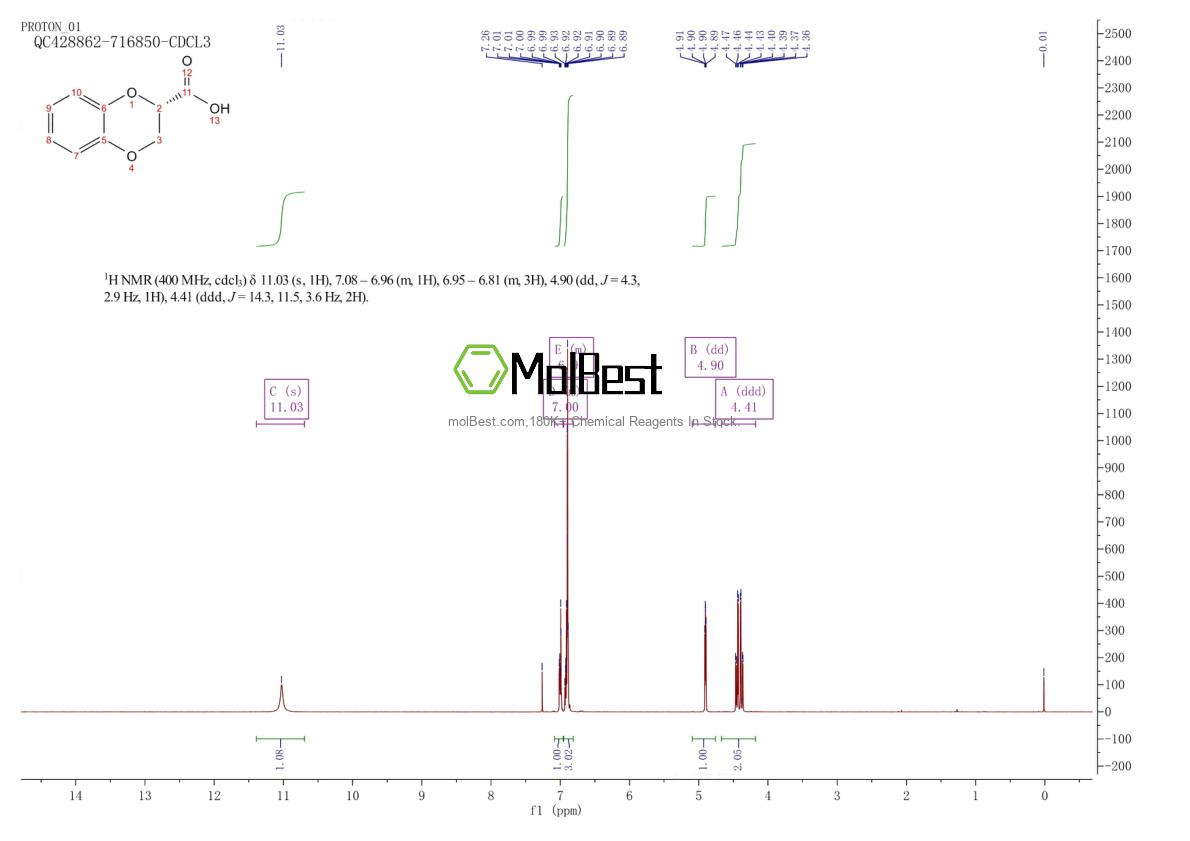 Physical sample testing spectrum (NMR) of 70918-54-6