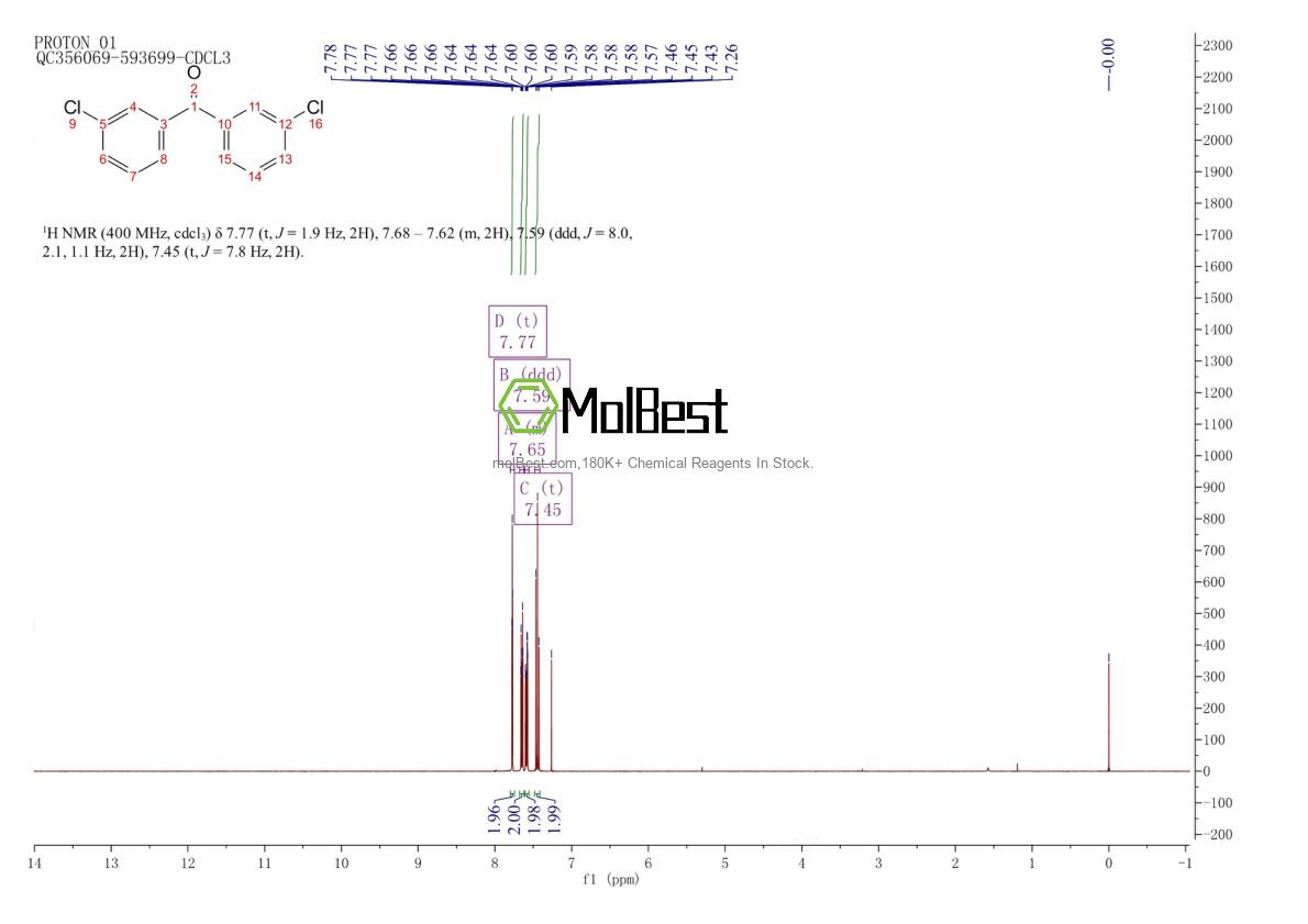 Phổ kiểm tra mẫu thực (NMR) của 7094-34-0