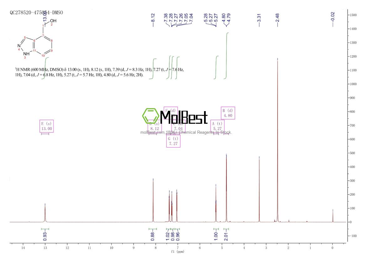 Physical sample testing spectrum (NMR) of 709608-85-5