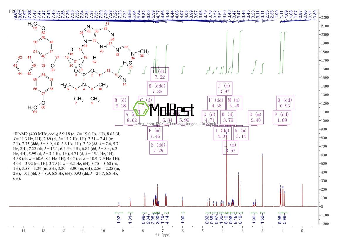Physical sample testing spectrum (NMR) of 709641-79-2