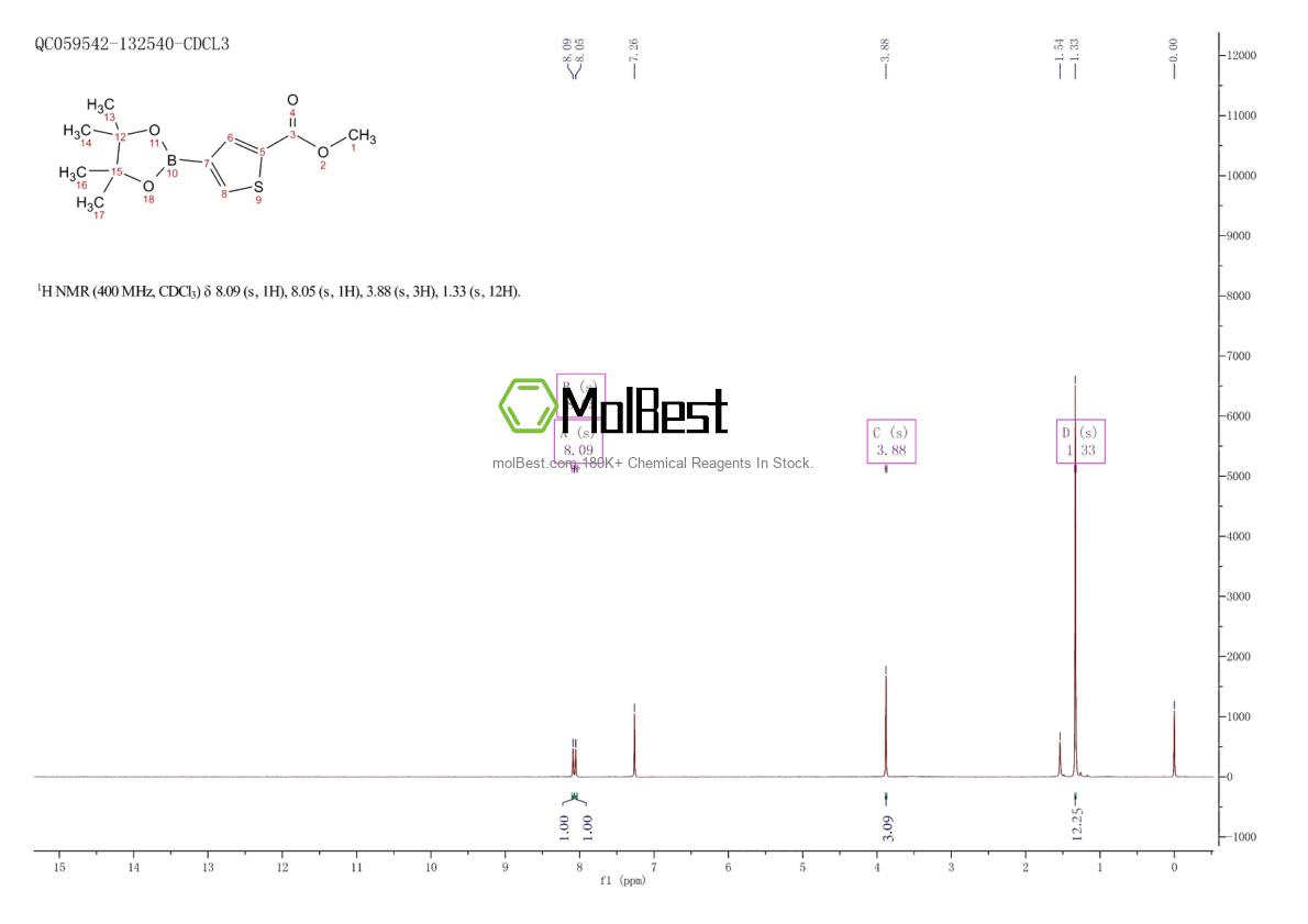 Physical sample testing spectrum (NMR) of 709648-80-6