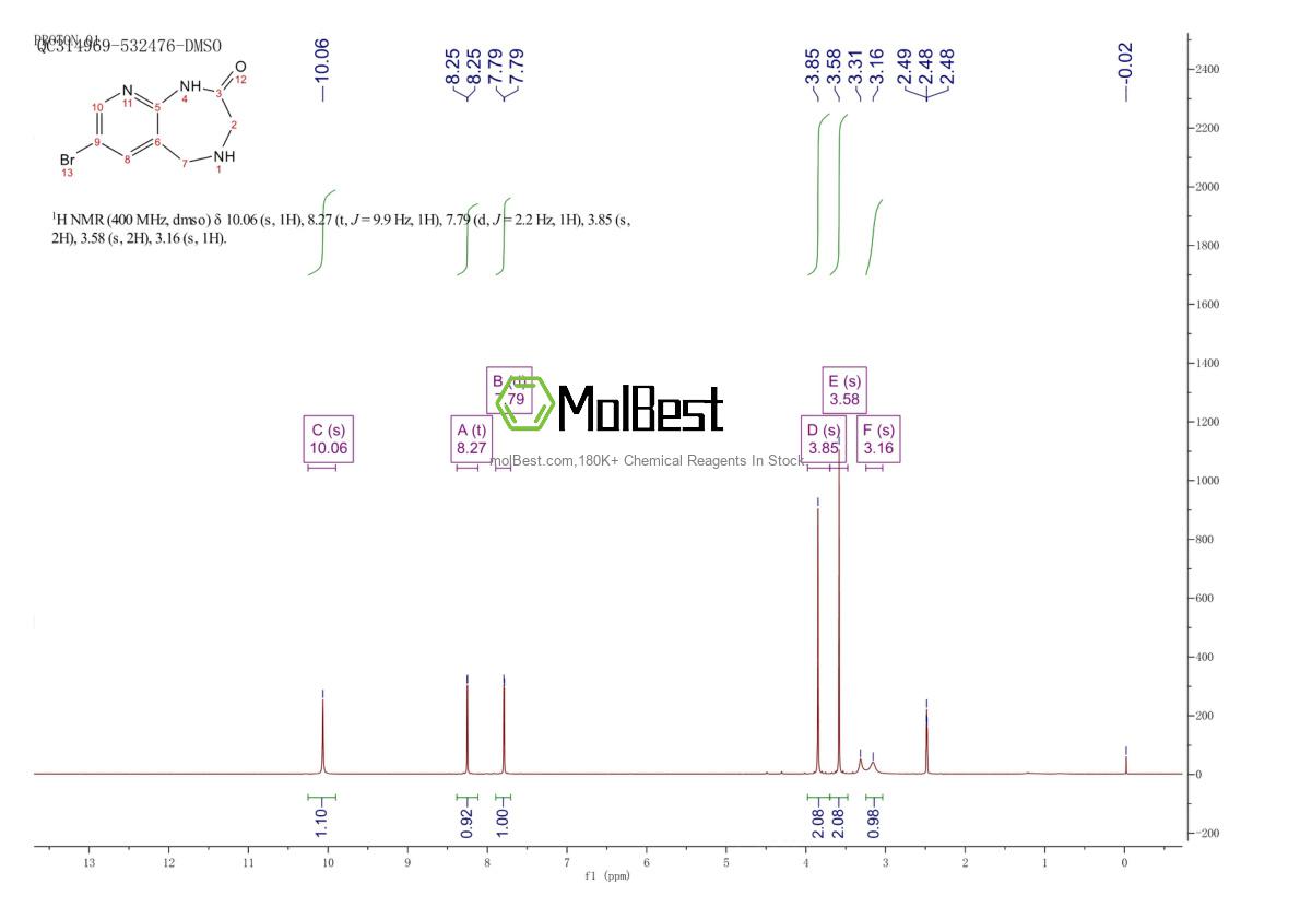 Physical sample testing spectrum (NMR) of 709650-05-5