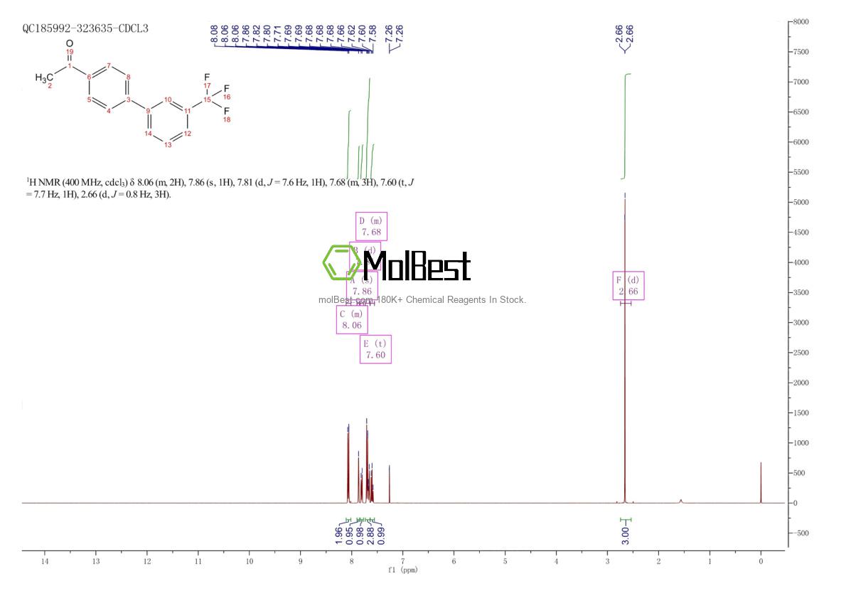 Espectro de teste de amostra física (NMR) de 709667-96-9