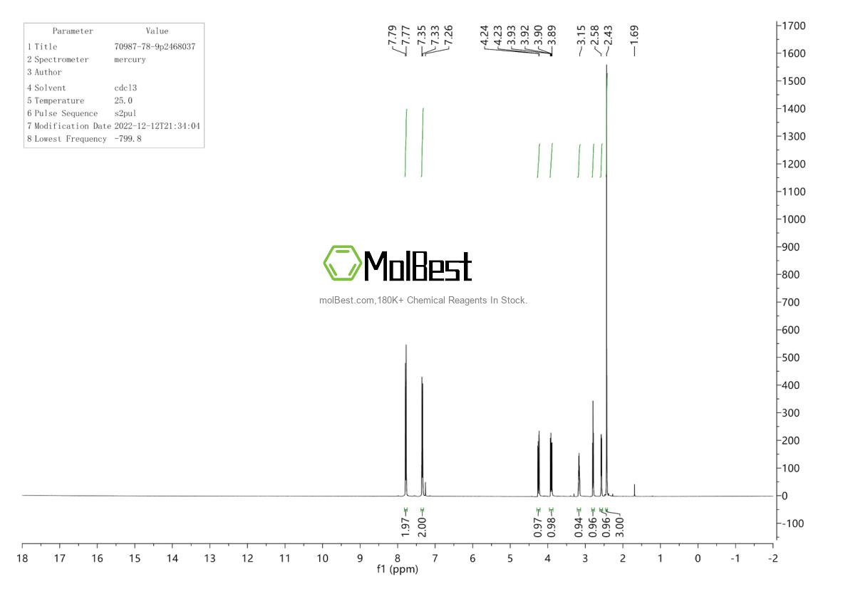 Physical sample testing spectrum (NMR) of 70987-78-9