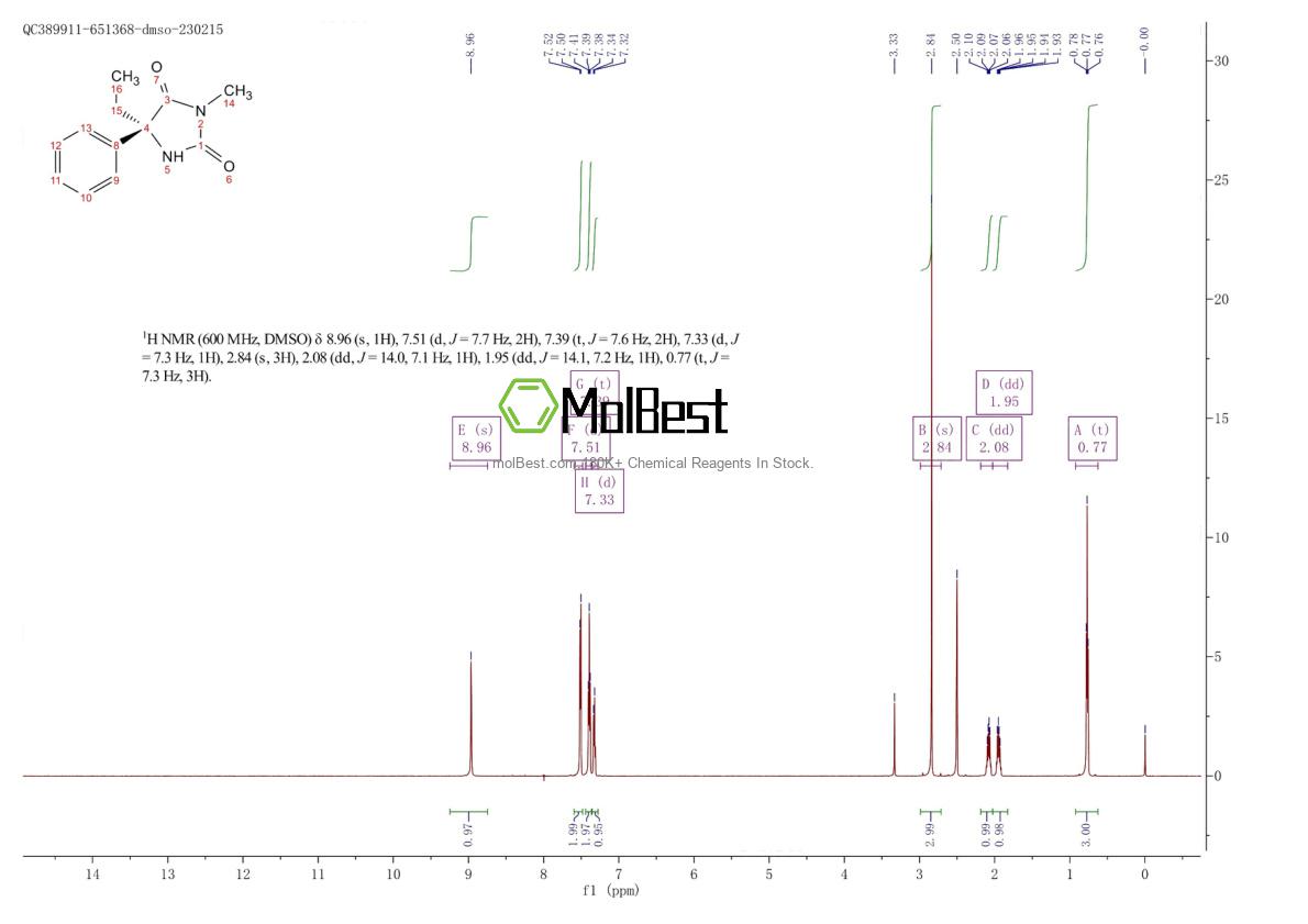 Physical sample testing spectrum (NMR) of 70989-04-7