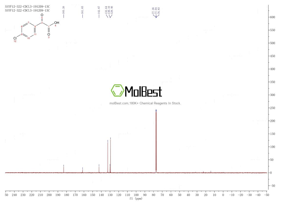 Physical sample testing spectrum (NMR) of 7099-88-9