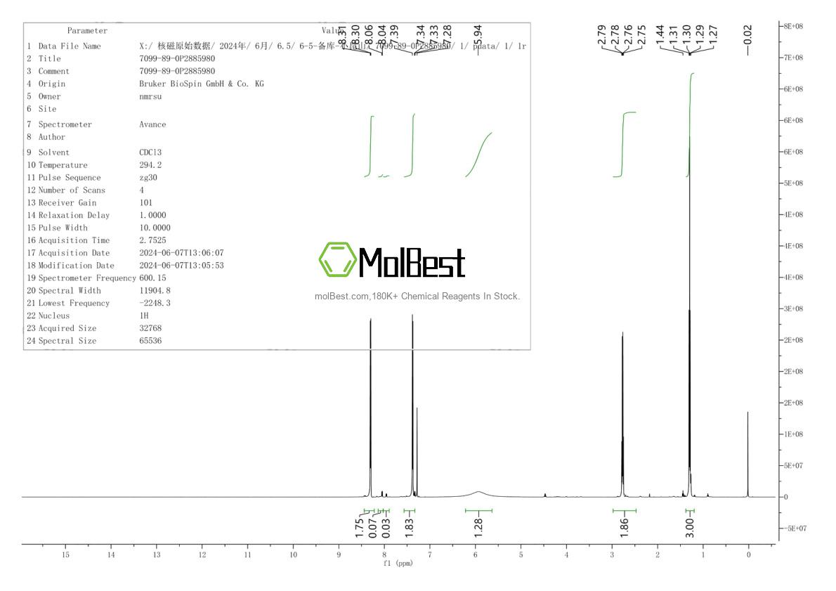 Physical sample testing spectrum (NMR) of 7099-89-0