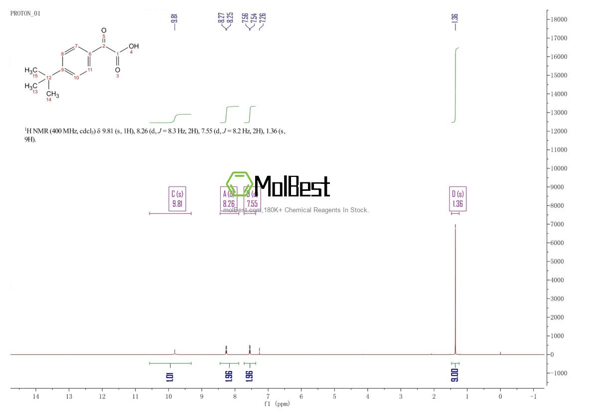 Physical sample testing spectrum (NMR) of 7099-90-3