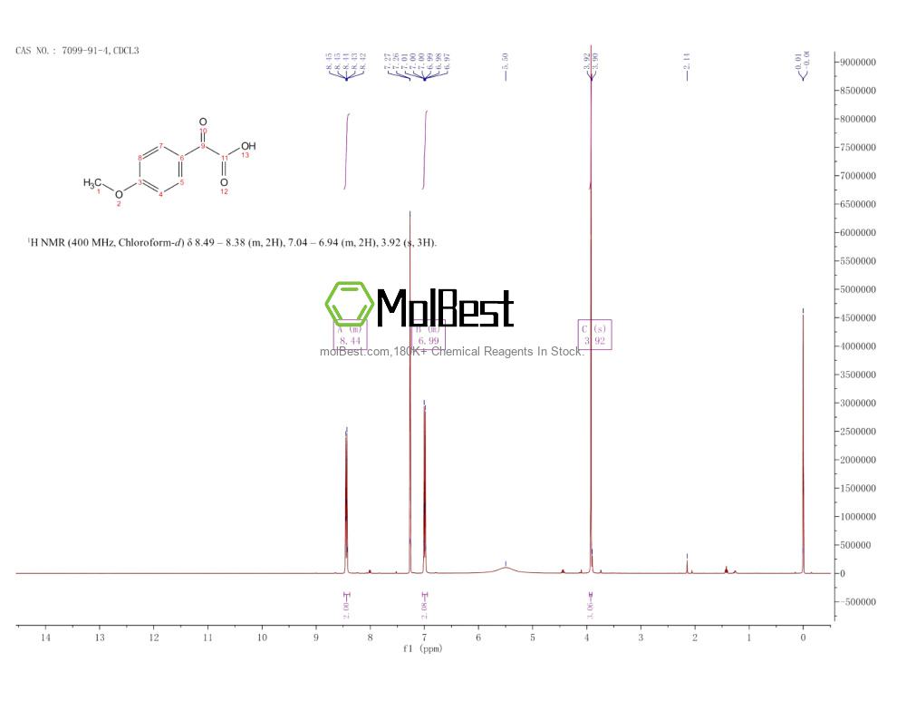 Physical sample testing spectrum (NMR) of 7099-91-4