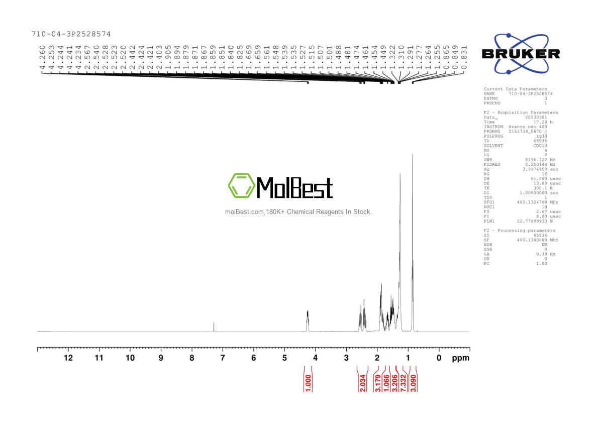 Physical sample testing spectrum (NMR) of 710-04-3