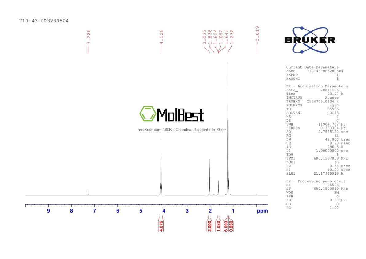 Physical sample testing spectrum (NMR) of 710-43-0