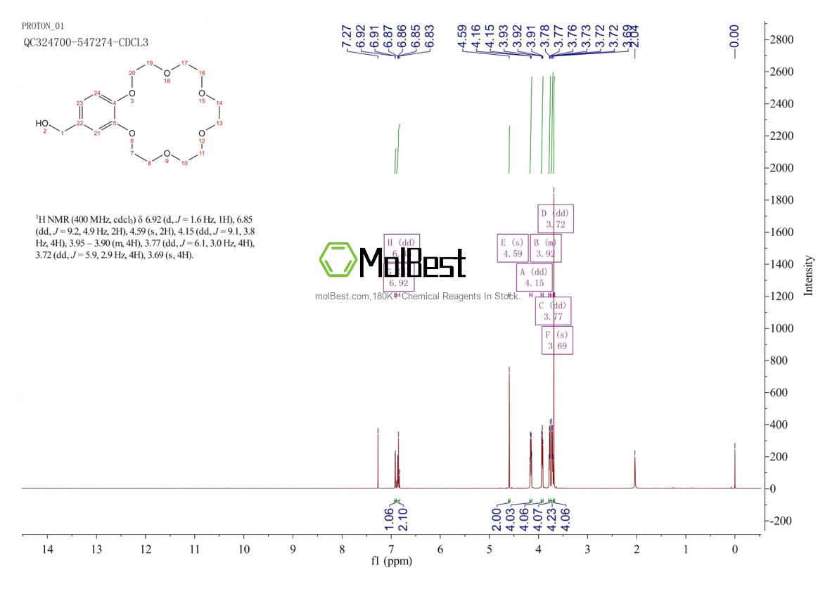 Physical sample testing spectrum (NMR) of 71015-62-8